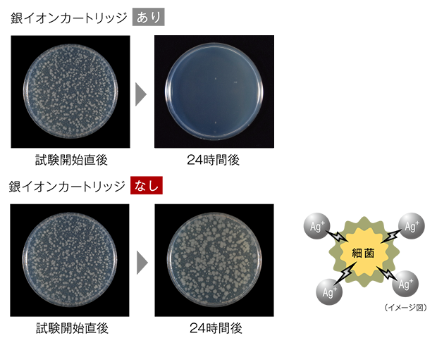 銀イオンカートリッジ試験結果
